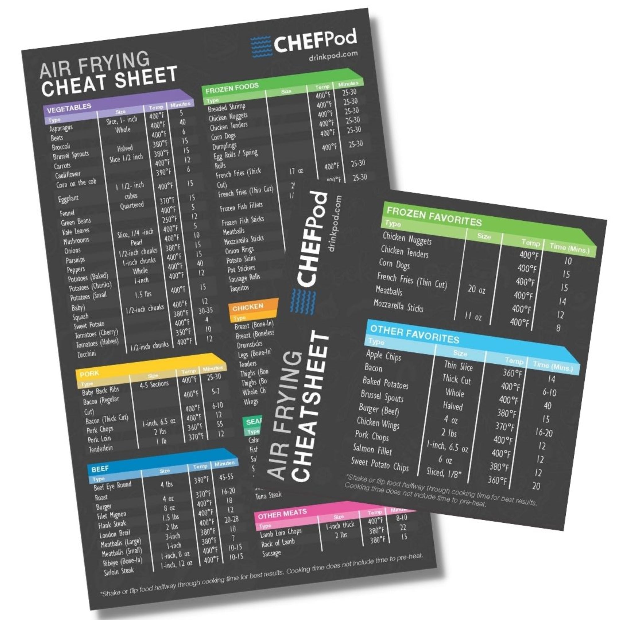 Air Fryer Magnetic Cheat Sheet Set Of 2, Air Fryer Accessories Cook Times